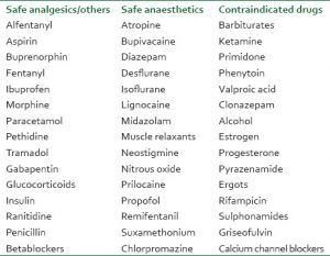 drugs safe in AIP (patient with abdominal pain)