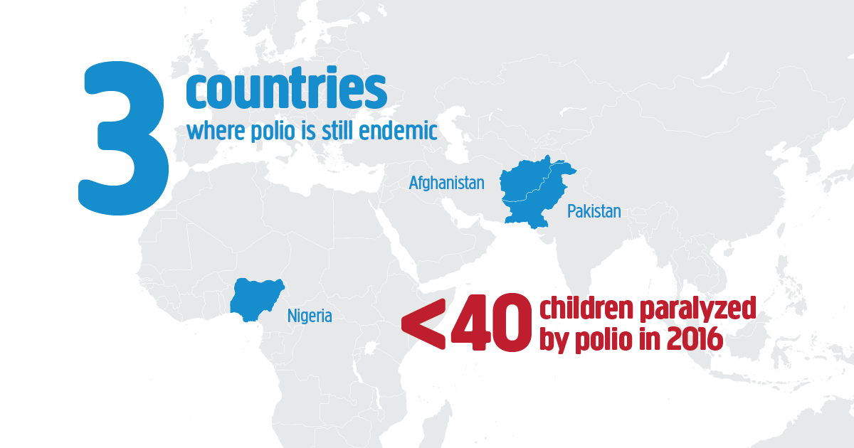 polio-endemic countries